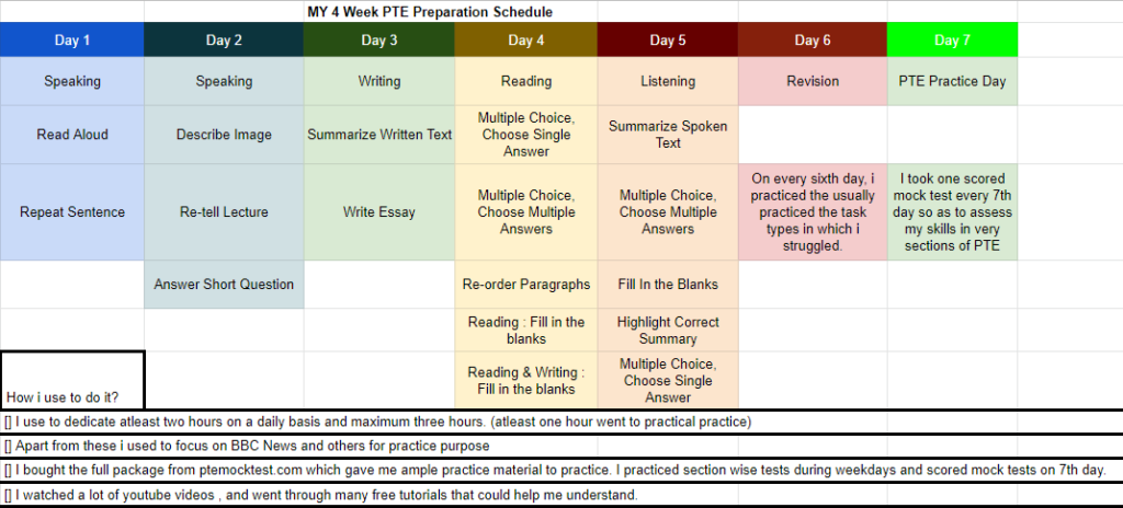 PTE Preparation : How much preparation time do i really need?